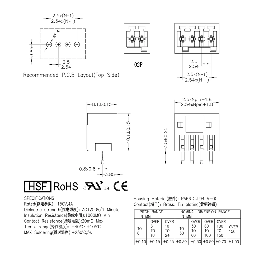 conectores terminais 04