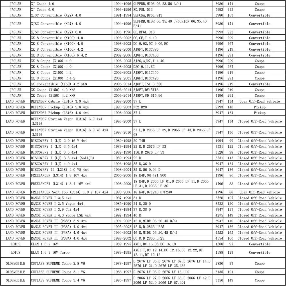 Автомобильный бензиновый топливный фильтр для daewoo espero Nexia Land Rover Defender Дискавери Freelander Range Rover 96130396 25055129 25171972
