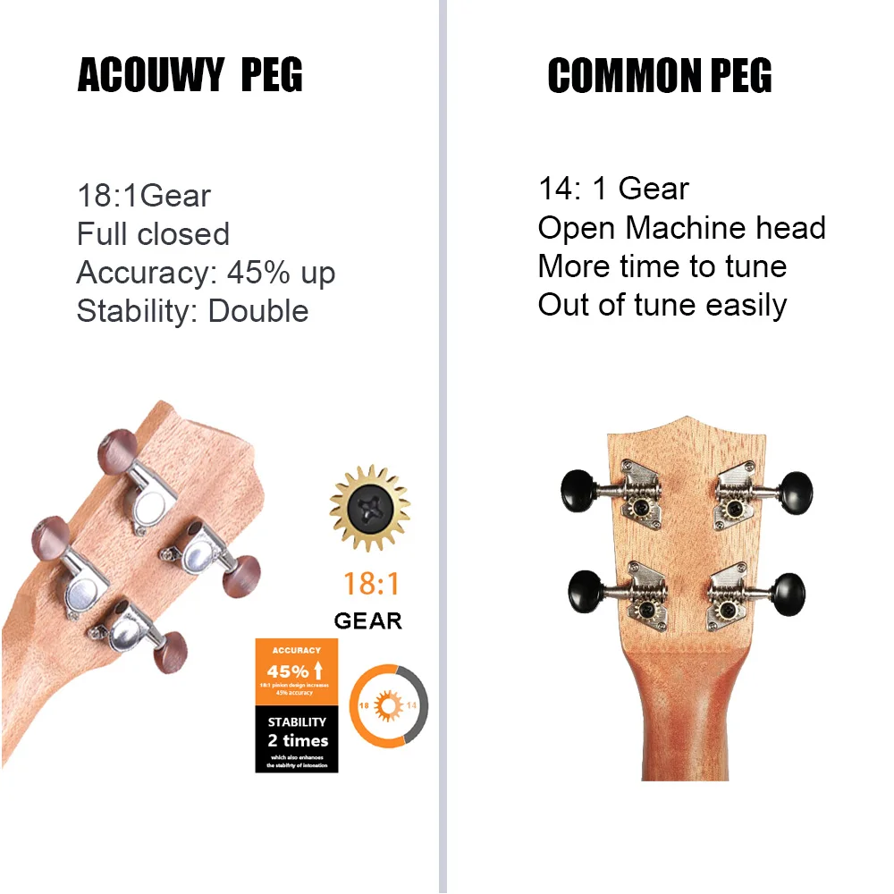 Acouway Ukulele Concert Soprano Tenor Ukulele 21" 24" 26" Sapele Ukelele Aquila String Optinal Bag Tuner Strap ukulele set