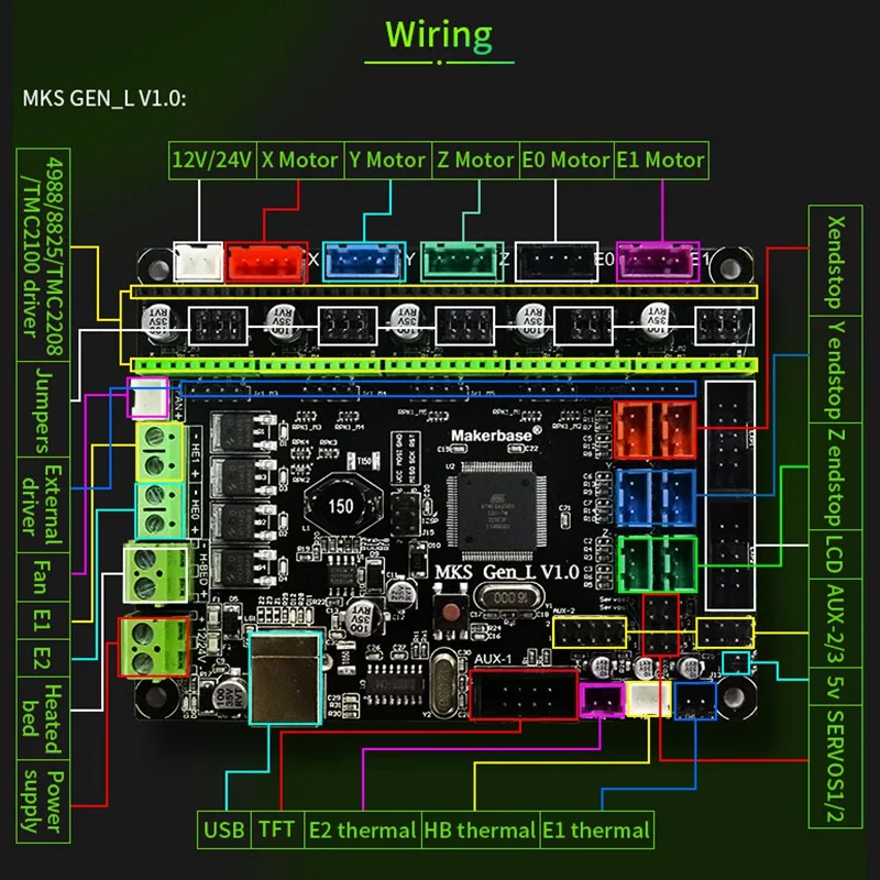 Makerbase MKS Gen L 3d принтер материнская плата управления Контроллер совместим с Ramps 1,4/Mega2560 R3 Поддержка A4988 8825 TMC