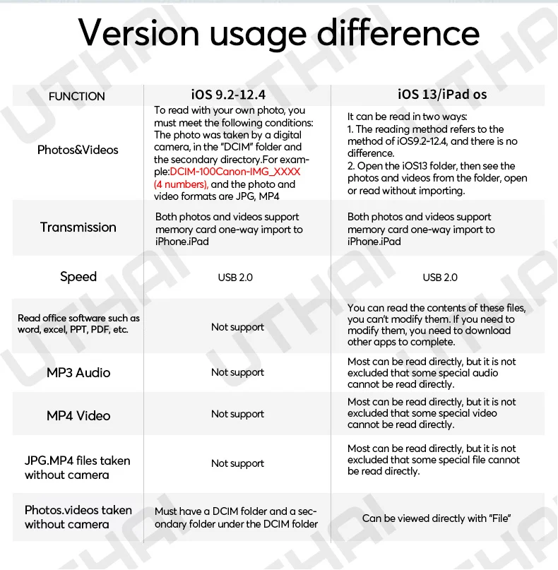 Uthai C48 для iPhone OTG адаптер Lightning для usb зарядки конвертер держатель для мыши U диск кард-ридер IOS13 для iPhone 11