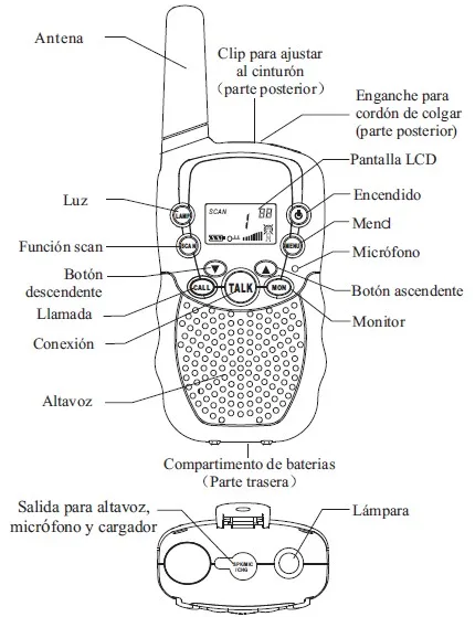 Telefonia e Comunicação