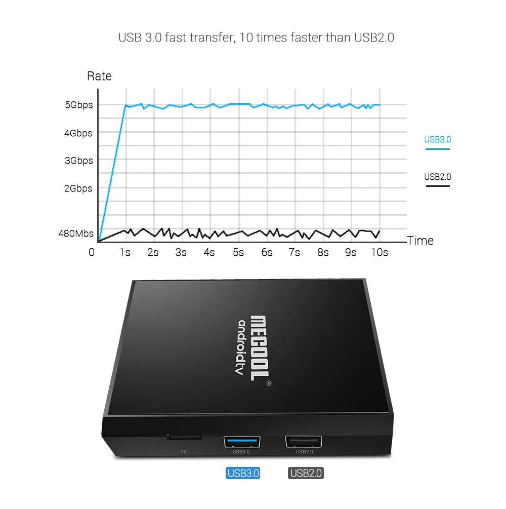 Mecool KM9 Pro Классическая консоль Amlogic S905X2 Adnroid 9,0 2G 16G 4K хромированный литой голосовой контроль Android tv Box смарт-приставка