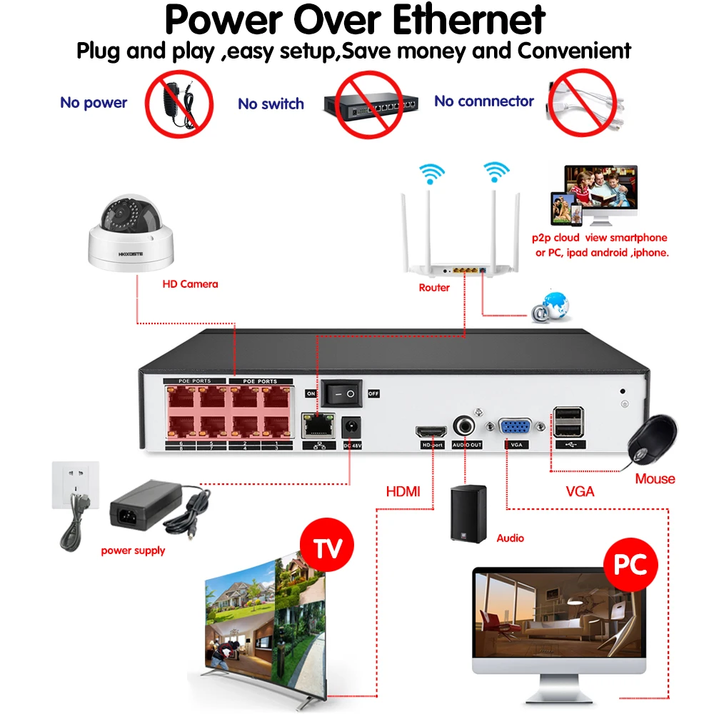 H.265 POE NVR 8CH ip-камера 16CH 5MP система 8 шт. 48 В суперпрозрачная 4MP купольная ip-камера безопасности комплект видеонаблюдения NVR комплект