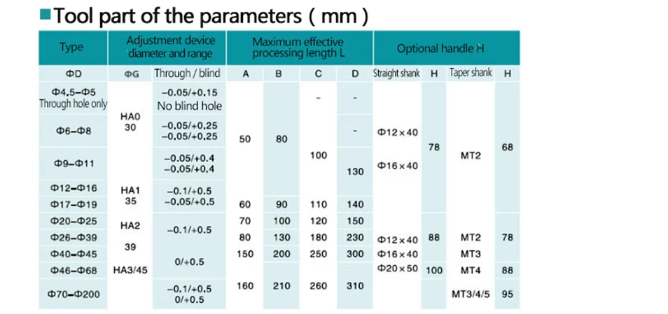 Yiwu Processing Bearing Hole Mirror Finishing Roll