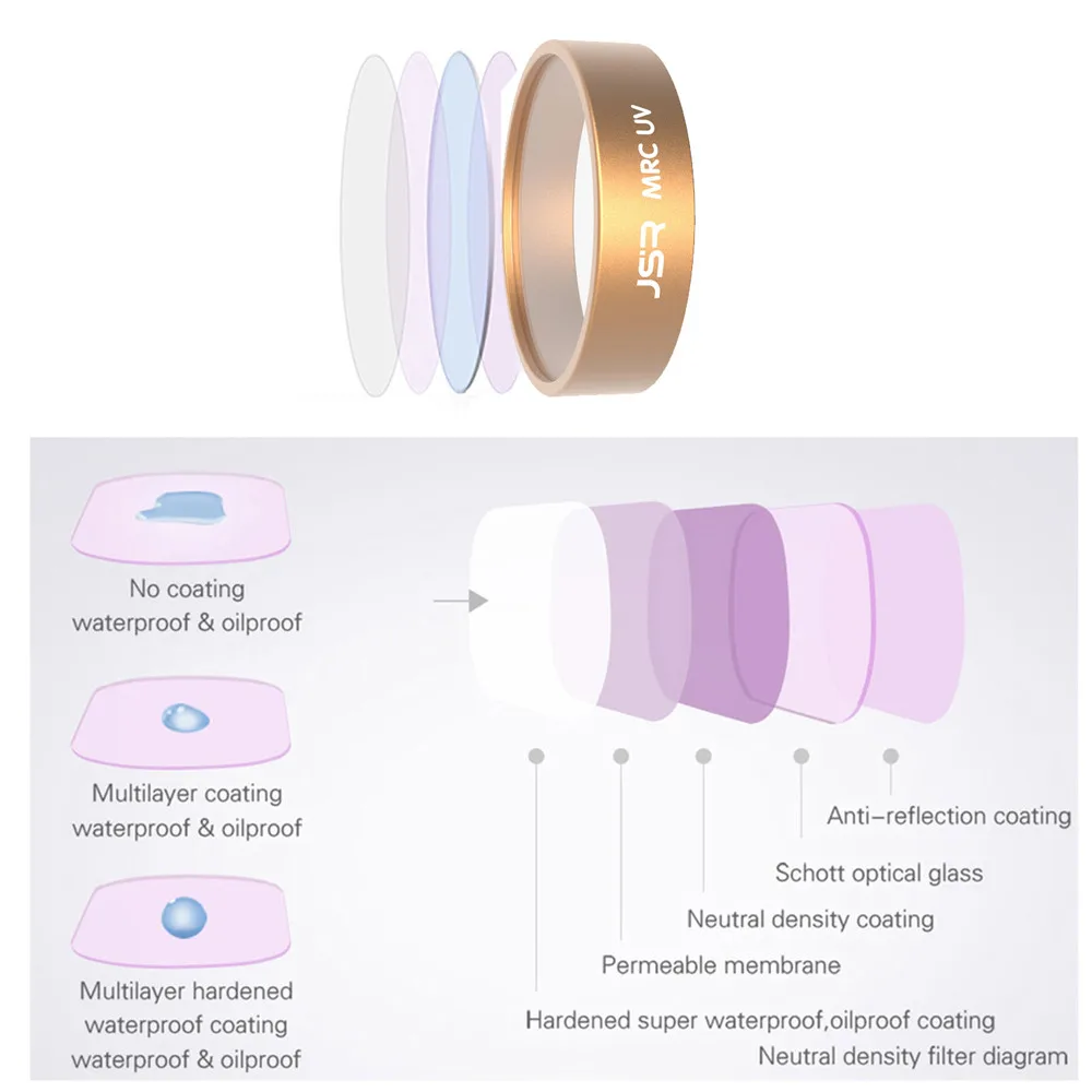 MCUV/CPL/ND4/ND8/ND16/ND32 фильтры для объектива камеры для X8 SE Дрон Высокое качество RC части Аксессуары для дрона