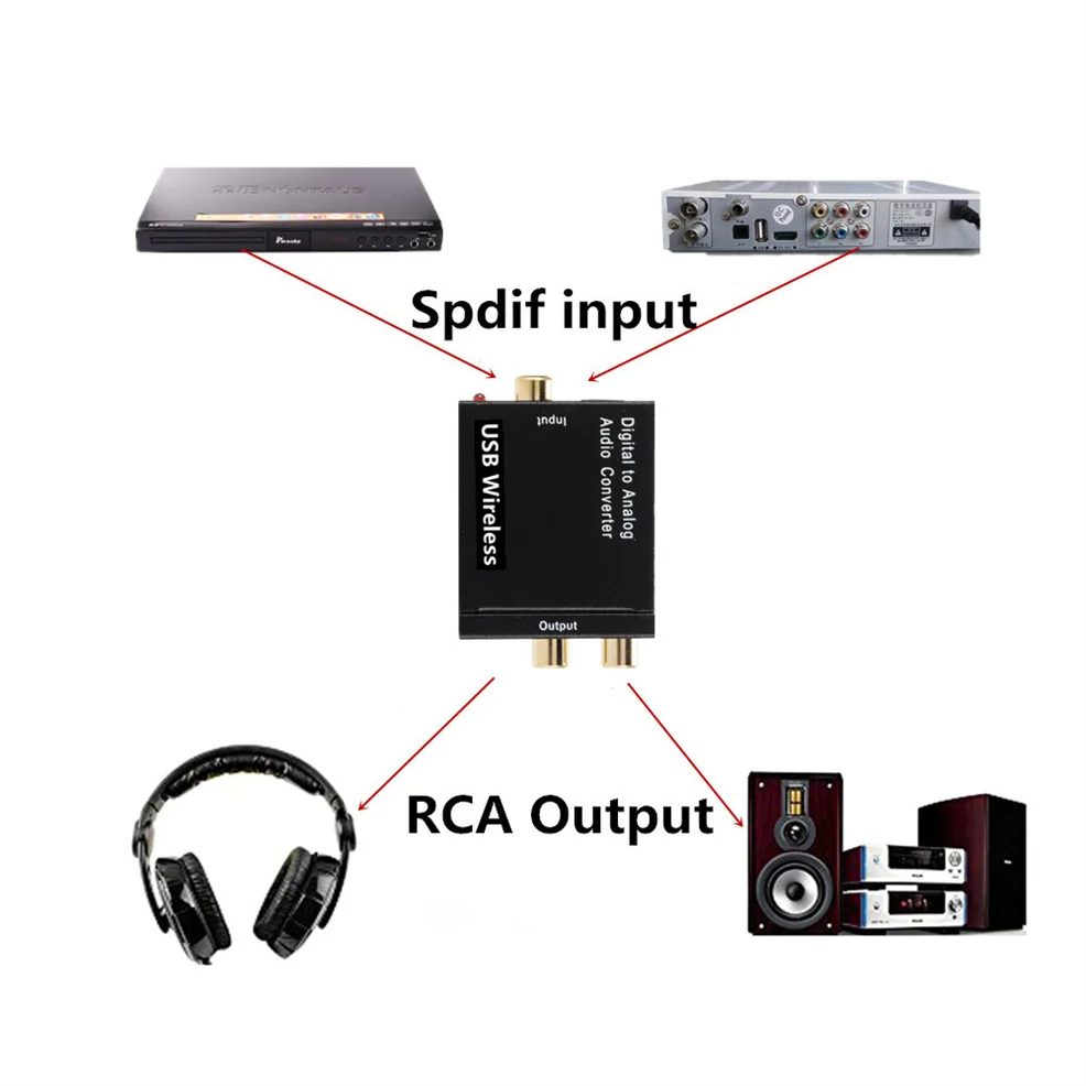 USB DAC Amplifier With Bluetooth Digital To Analog Audio Converter Optical Fiber Toslink Coaxial Signal To RCA R/L Audio Decoder