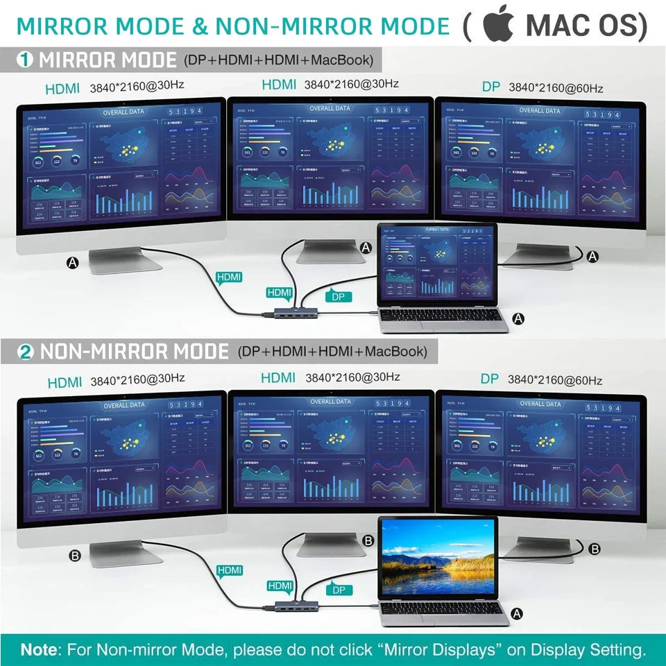 QGeeM USB C Hub for Macbook Pro Triple Display Type C Hub to Dual 4K HDMI & DP Micro SD Card Readers RJ45 Aux PD USB Hub Adapter