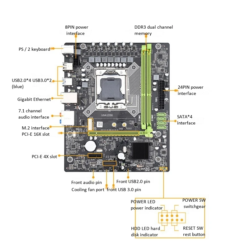 X79A Lga 1356 материнская плата Usb3.0 поддержка регистровая и ecc-память сервера памяти и Lga1356 Xeon E5 процессор для настольный сервер Ddr3 Ecc Reg Ram