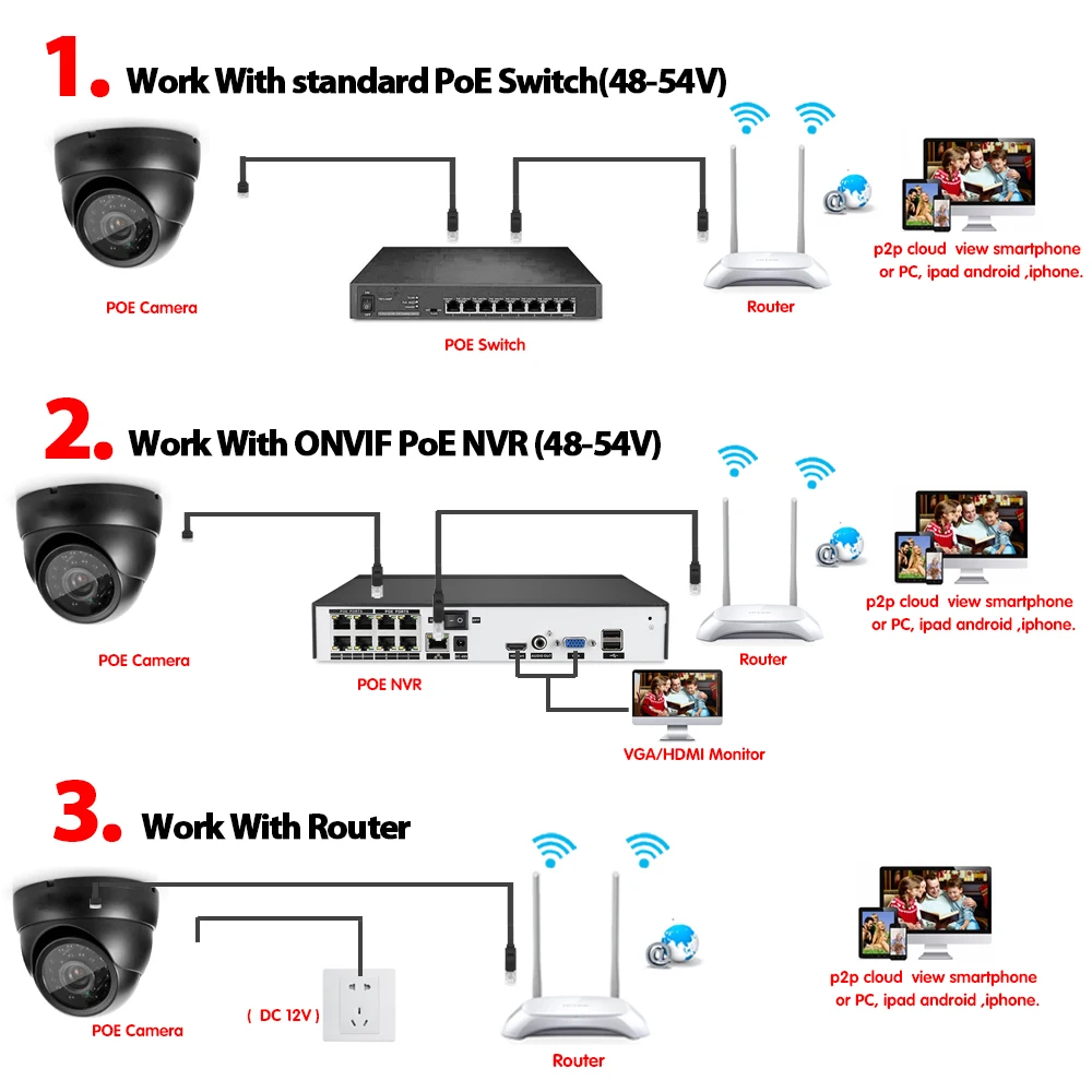 H.265 POE IP 5MP камера IR-CUT Крытый купольный комнатный уличный фильтр Onvif DC 12 В 48 в детектор движения электронная почта сигнализация интеллектуальное воспроизведение