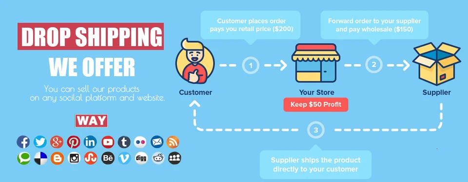 drop shipping