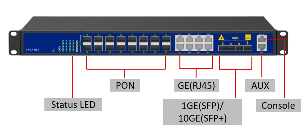 FTTH-V1600G2-GPON-OLT-16PON-GPON-OLT