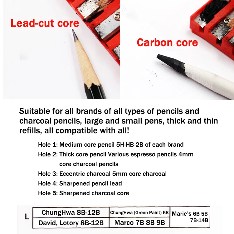 Хорошая легкая пористая точилка для карандашей с древесным углем/Специальный карандаш для эскизов с 4/5 отверстиями, ручной резак для карандашей, канцелярские принадлежности для детей, школьные принадлежности