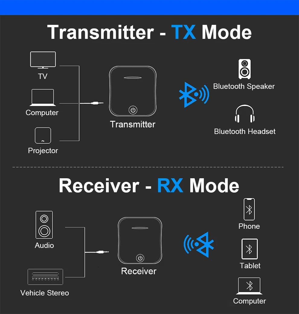 SeenDa 5,0 беспроводной Bluetooth приемник 3,5 мм вспомогательный приемник аудио-Стерео адаптер Bluetooth аудио адаптер RX и TX