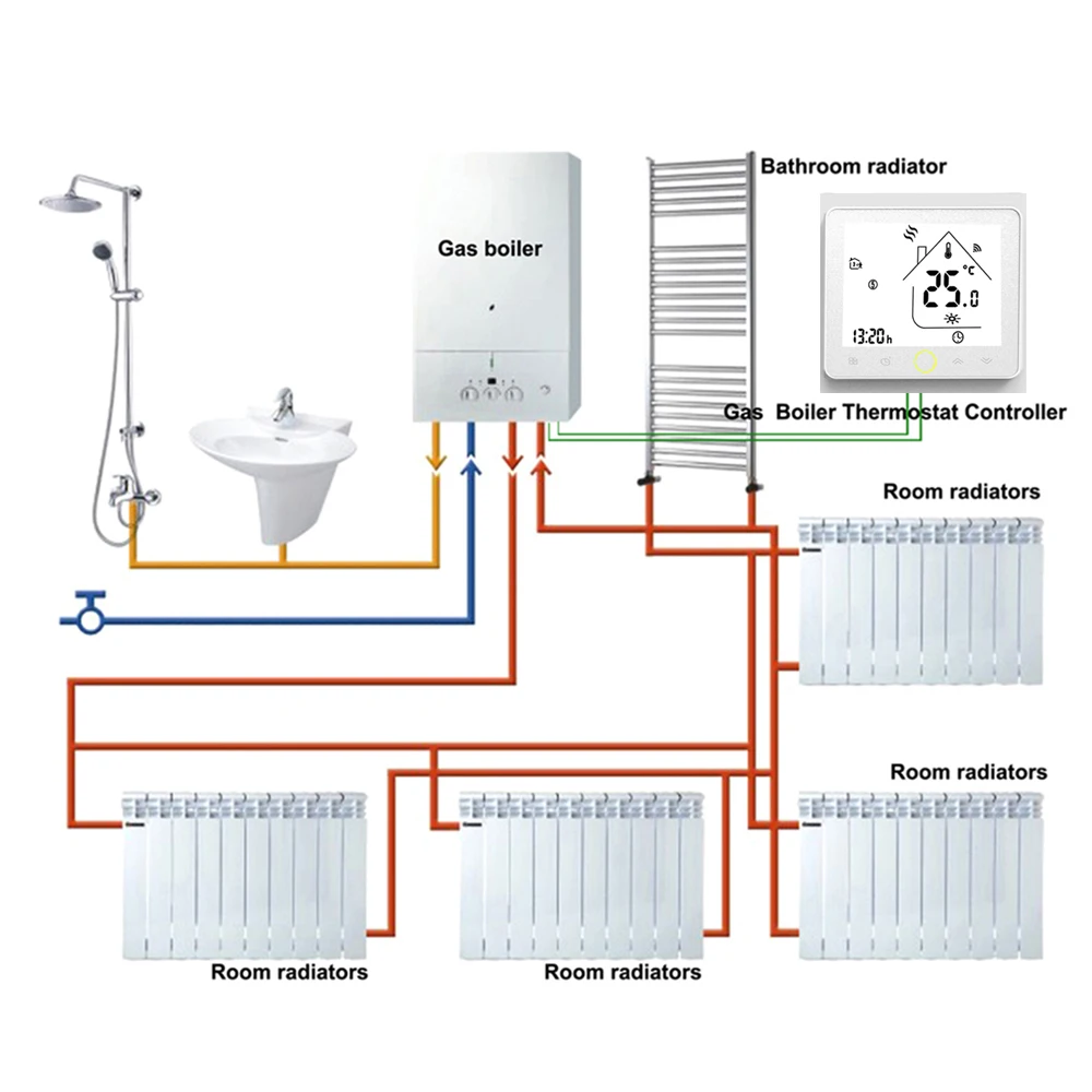 Wifi термостат Программирование воды/электрическое Отопление/газовый котел термостат Wifi/No/Modbus термостат комнатный регулятор температуры