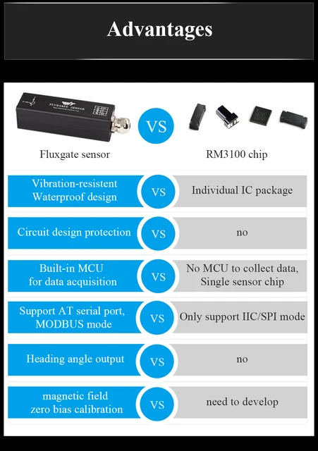 Sensore Magnetometro 3 Assi WitMotion HWT3100 - Bussola Elettrica Ad Alta Precisione Per Misurazioni Magnetiche, Uscita TTL 5V