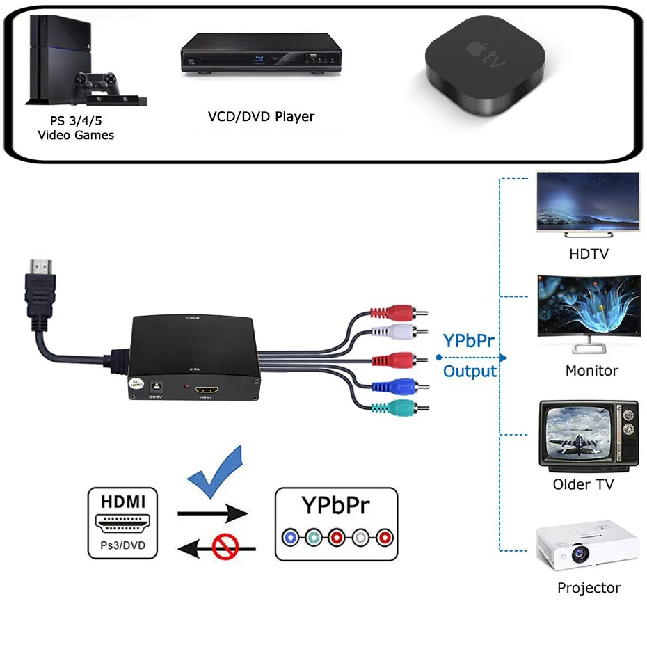 HDMI к компонентному конвертер YPbPr Scaler HDMI к RGB VGA 5RCA компонентный конвертер HDMI в к Tpbpr выход для PS4 apple tv DVD