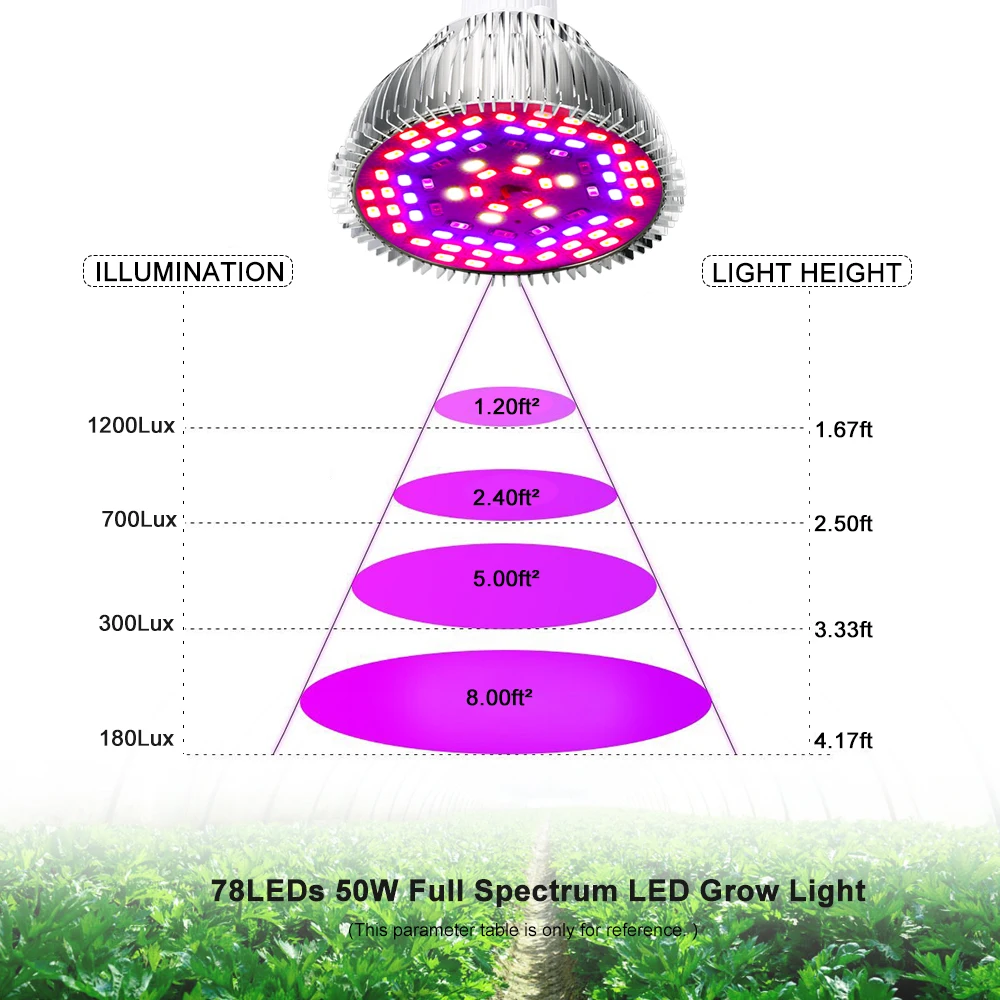 E27 Светодиодный светильник для выращивания, полный спектр, 50 Вт, лампы для выращивания, светильник s для растений, фитолампа для внутреннего сада, гидропоники, цветочный тент, коробка