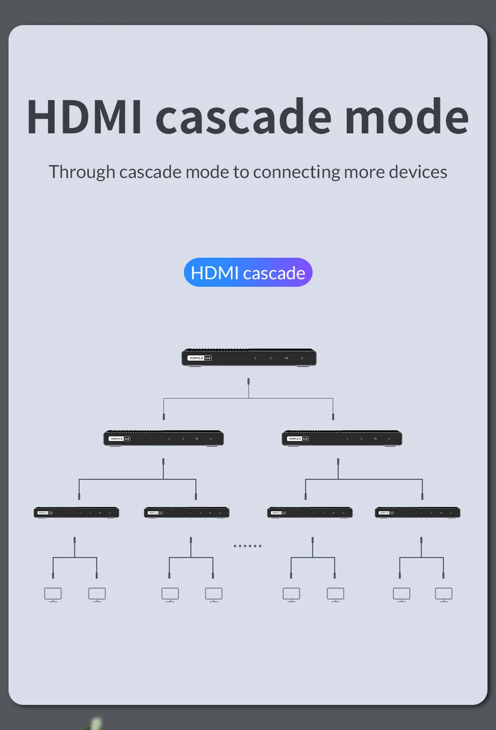 Unnlink HDMI разветвитель 1X2 1X4 HDMI2.0 UHD 4 k@ 60 Гц 18 Гбит/с 4:4:4 HDR HDCP 2,2 3D для светодиодный проектор Smart tv box ps4