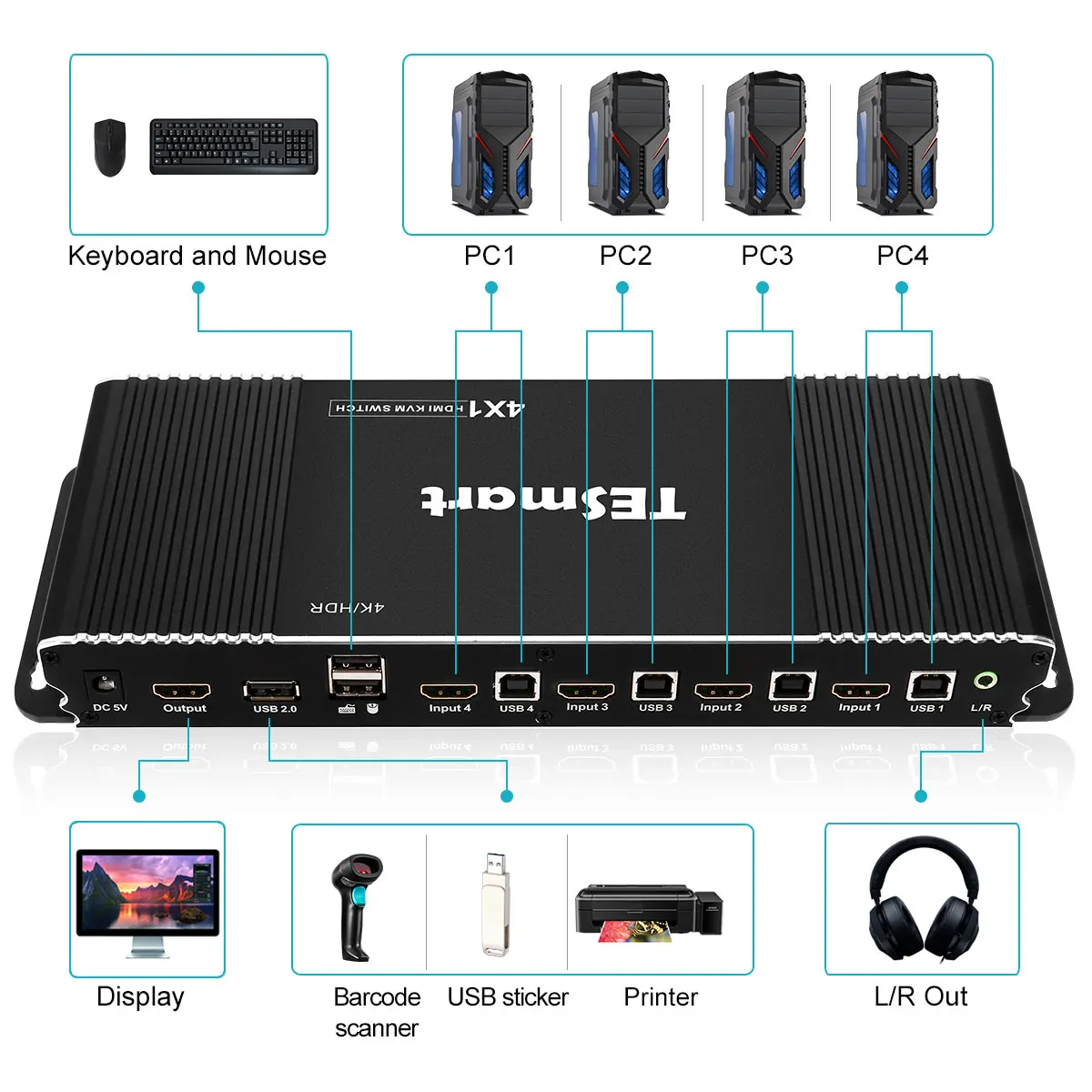 HDMI KVM коммутатор 4 порта 4 к Ultra HD 4x1 HDMI KVM коммутатор с 2 шт 5ft KVM Кабели Sup порт s механический и мультимедийный KVM USB2.0