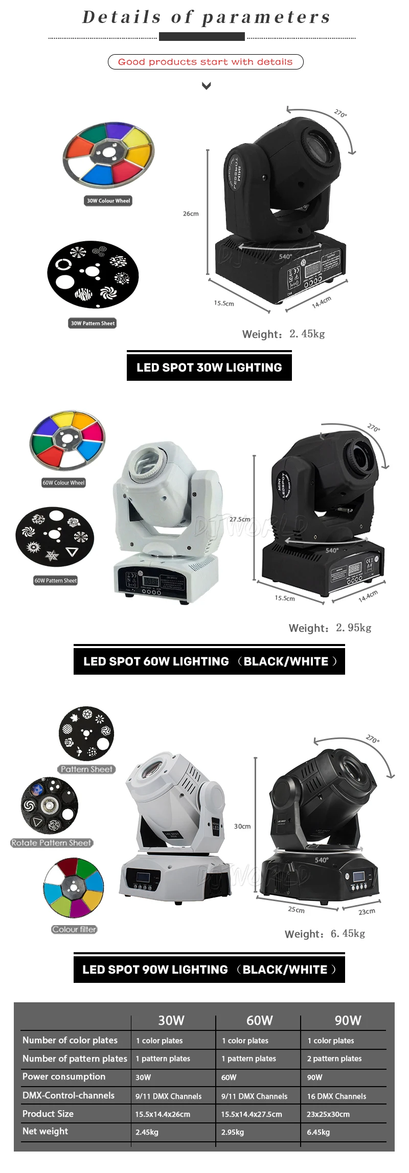 30W、60W、90W图案灯_03