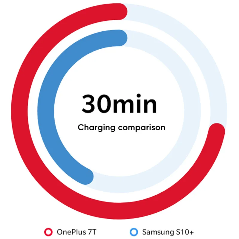 Original OnePlus 7T Pro 8GB 256GB ROM Mobile Phone Snapdragon 855 Plus 48MP Triple Camera 6.67'' 90Hz Fluid AMOLED Screen NFC