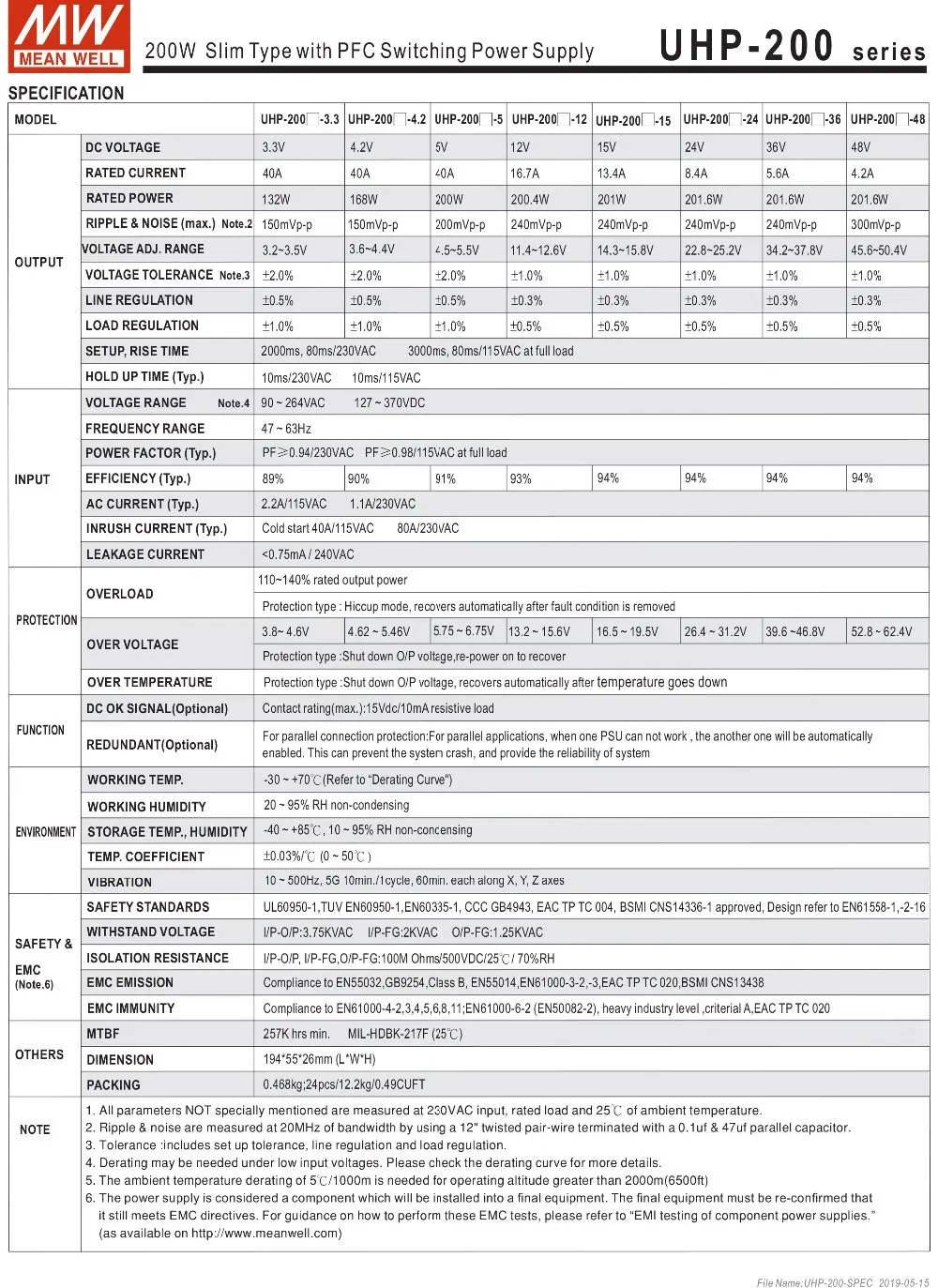 UHP-200(R)-spec-2