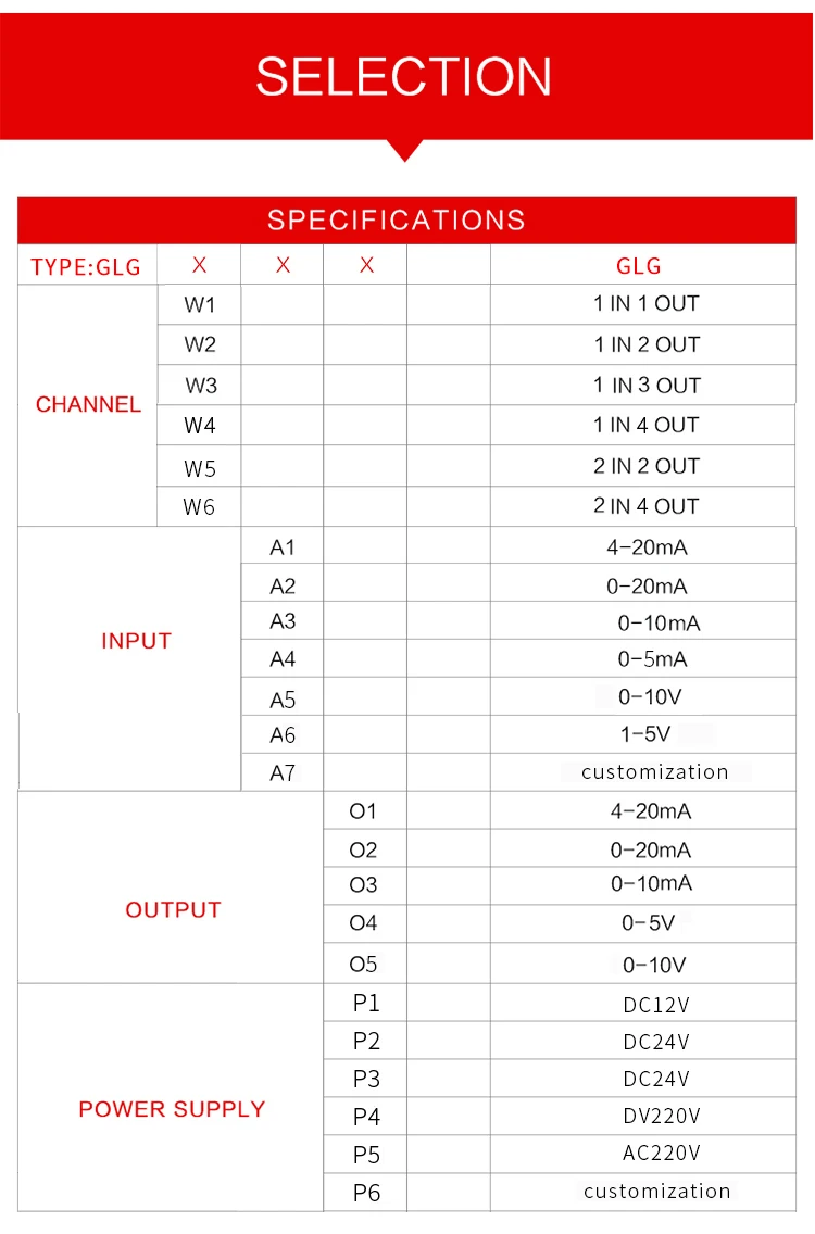 JIXUN GLG серия 4-20mA аналоговый сигнальный изолятор изоляция 0-10 В постоянного тока многоканальный преобразователь тока изолированный преобразователь сигнала