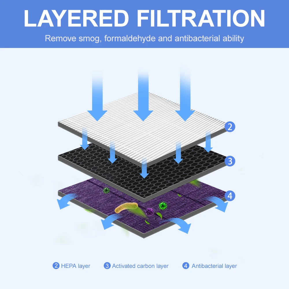 HEPA фильтр+ формальдегид фильтр с активированным углем, Композитный фильтр для острых FZ-BB30 BD30 CE60 C100SW очиститель воздуха