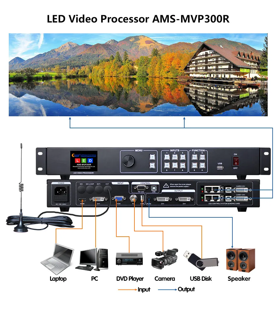 best led video wall processor mvp300r support