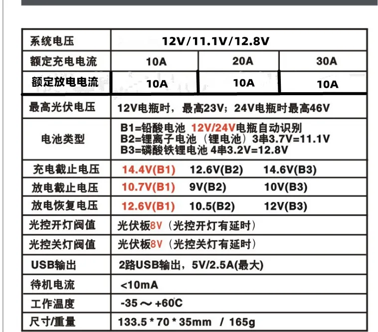 Зеленый корпус белый корпус 12V20A литиевая свинцово-кислотная Батарея Солнечный контроллер ШИМ разрядный Солнечный контроллер