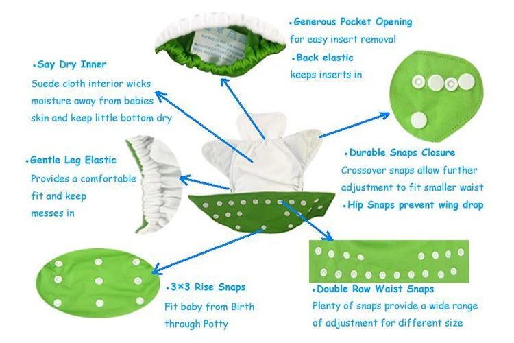 A-Diaper Details