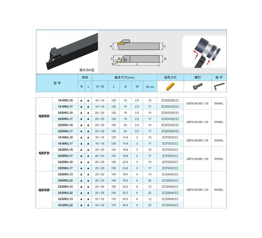 QEGD2525R22/QEGD2525 R22! бренд CNC держатель инструментов