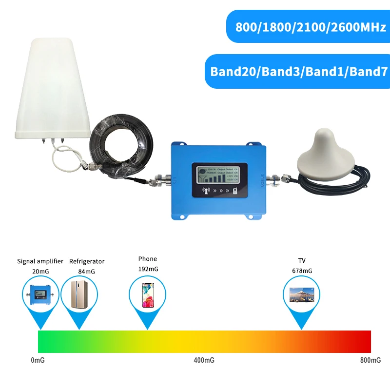 GSM Repeater 2G 3G 4G Band20 800 1800 2100 2600