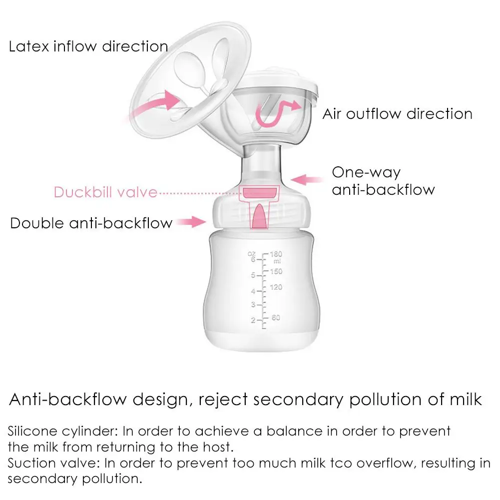 Электрический молокоотсос перезаряжаемый безболезненный бесшумный молокоотсос 3 режима 9 сильный уровень всасывания бесшумный массаж для комфорта мамы