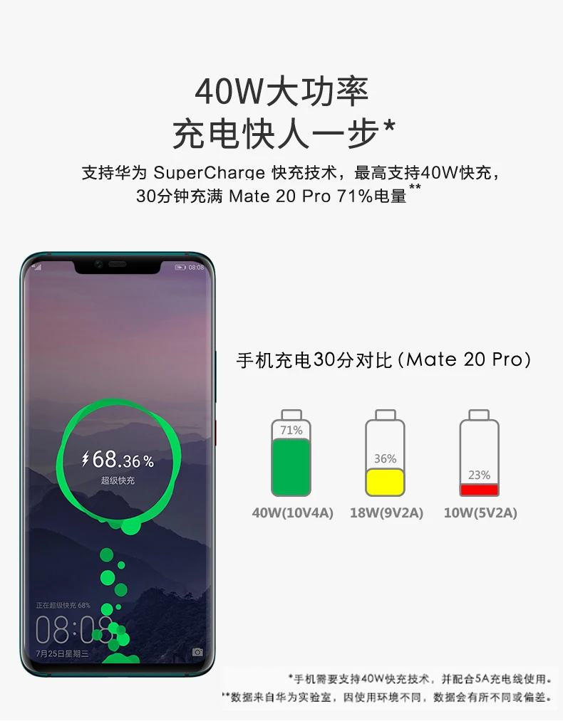 Зарядное устройство huawei 40 Вт,, 10V4A, супер зарядное устройство, EU зарядный адаптер, 5A, USB type c кабель для nova 5 5t 5 pro mate 30 pro p20 p30 pro