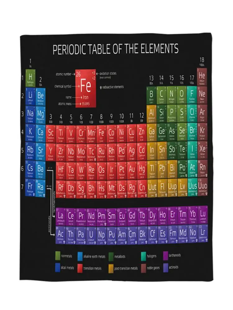 Химический элемент, одеяло на стол, мягкое теплое одеяло из микрофибры, фланелевое одеяло для дивана, кровати, автомобиля, портативные пледы