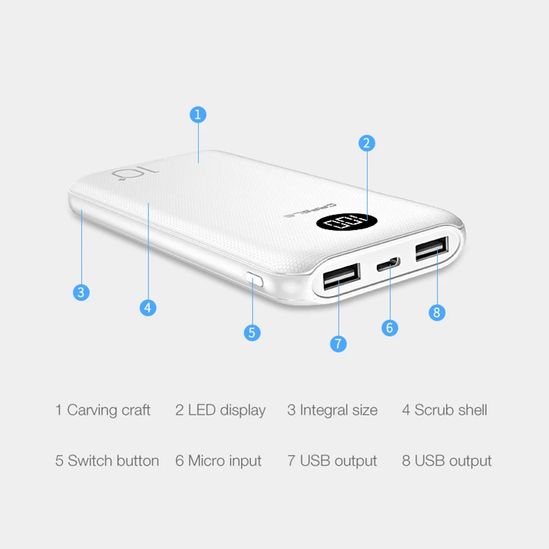 Внешний аккумулятор CAFELE ультратонкий 2 вида с тройным выходом USB Type C|Внешние