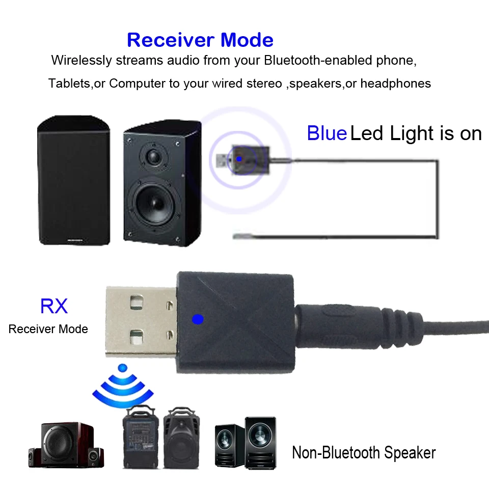 2 в 1 10 м/33 футов беспроводной Bluetooth 5,0 аудио передатчик приемник автомобильный комплект 3,5 мм AUX беспроводной стерео адаптер для автомобиля Музыка ТВ