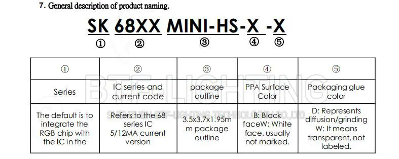 BTF6812RGB MINI-HS(аналог с WS2812B) 1000 шт 3537 SMD Пиксели светодиодный чип 0,1 Вт/шт. индивидуально адресуемых полный Цвет DC 5V
