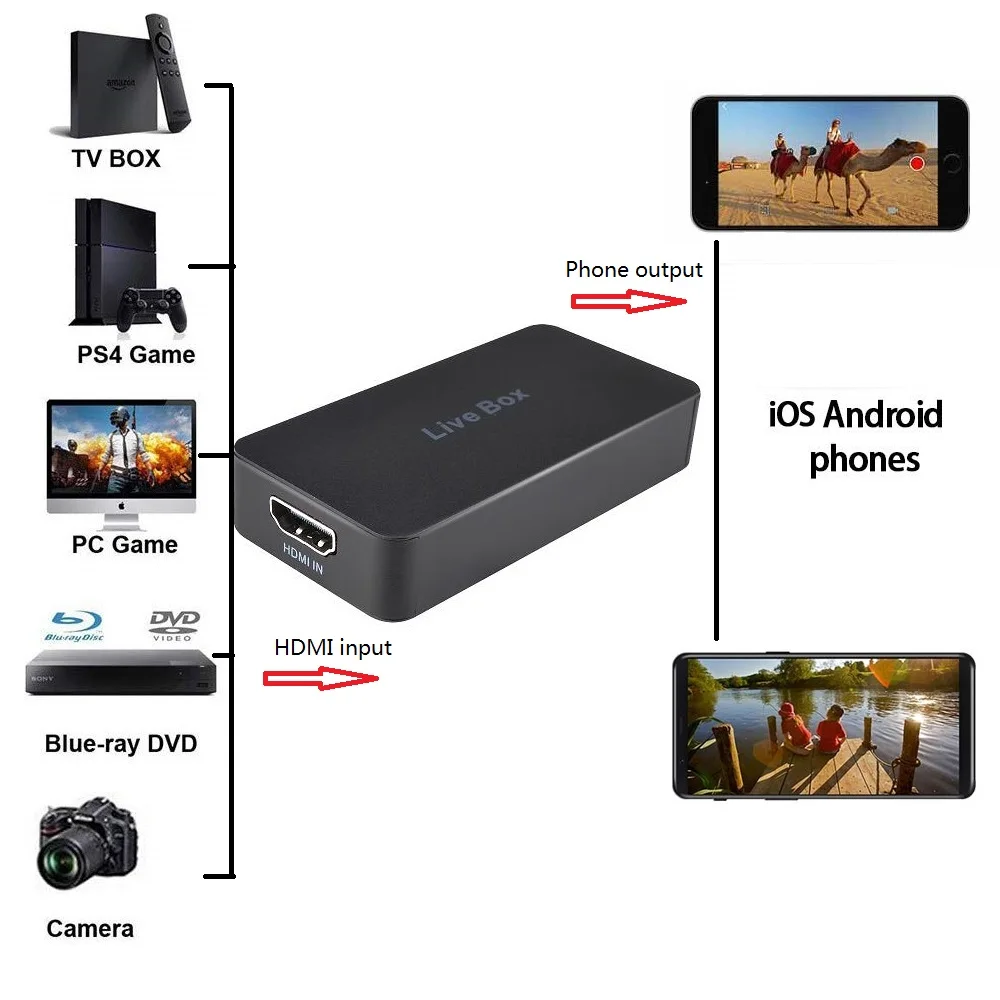 Phone Live Streaming And Phone Video Capture Converter 2 In 1 No Pc Required Supports Iphone Iosandandroid Youtube Live Streaming - Audio and Video Cables