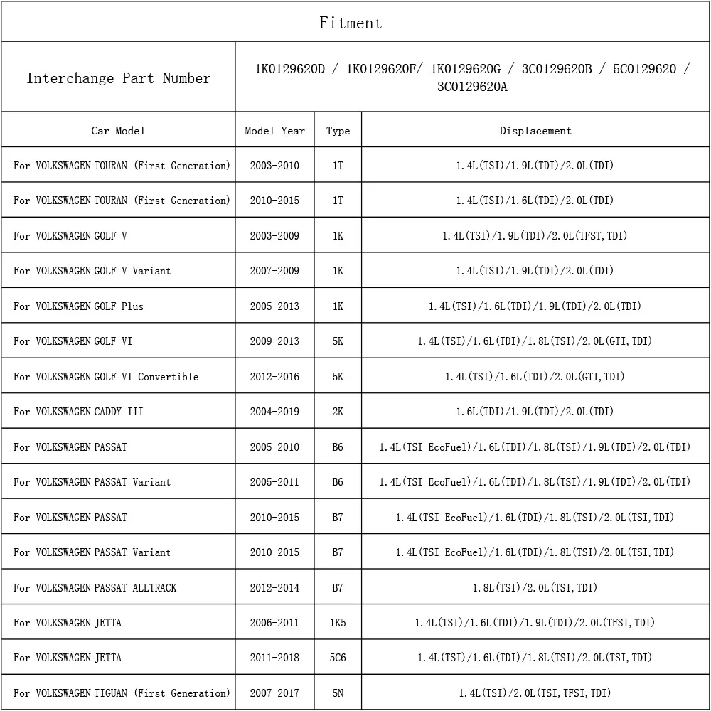 Автомобильный воздушный фильтр для Volkswagen VW Jetta 2006 2018 1K5 5C6 Passat 2005 2015 B6 B7 вариант
