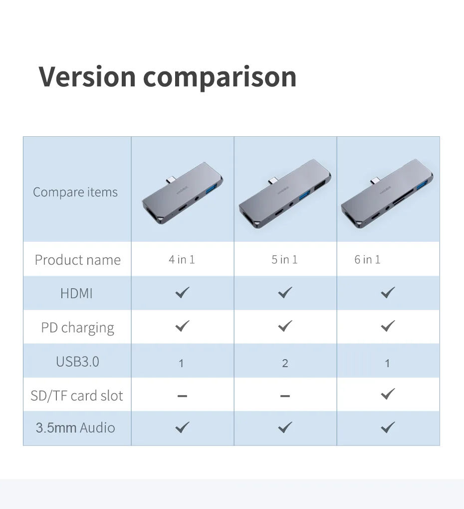 USB C HUB TYPE-C to HDMI-compatible Adapter 3.5mm