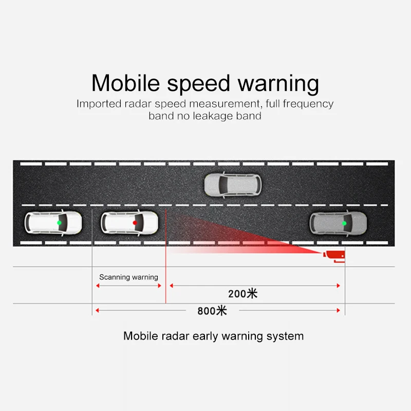  GPS ӵ  ,  , ߱  þƾ  ý, 360 , 16  V7