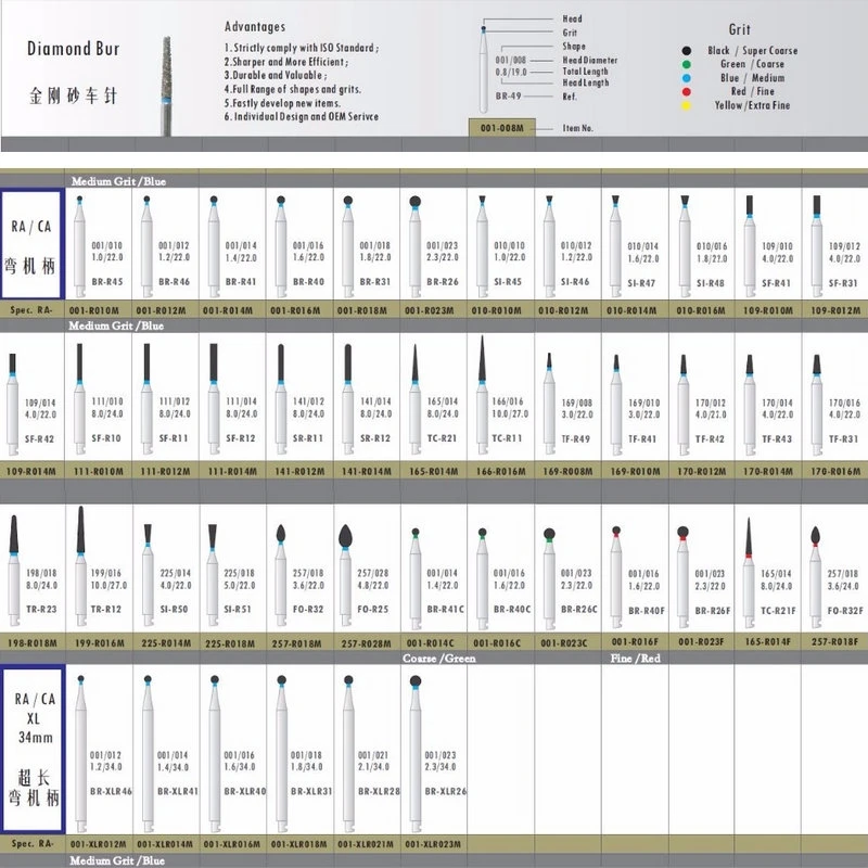 10 sztuk/pudło Dental niska prędkość wiertła diamentowe dla RA 2.35mm Shank rękojeść RA wiertła diamentowe wiertarka polerka 36 modele opcjonalne 2 10 sztuk/pudło Dental niska prędkość wiertła diamentowe dla RA 2.35mm Shank rękojeść RA wiertła diamentowe wiertarka polerka 36 modele opcjonalne 2