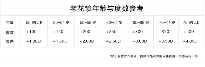 new Anti Blue Light Reading Glasses women Progressive Multifocal Ring Focus Progressive Presbyopic Eyeglasses FML