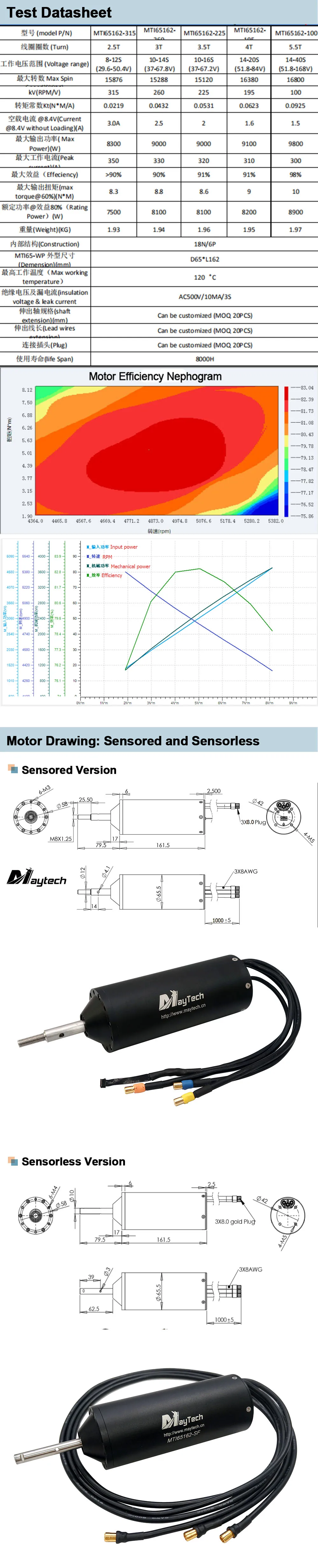 3. 65162 Test datasheet