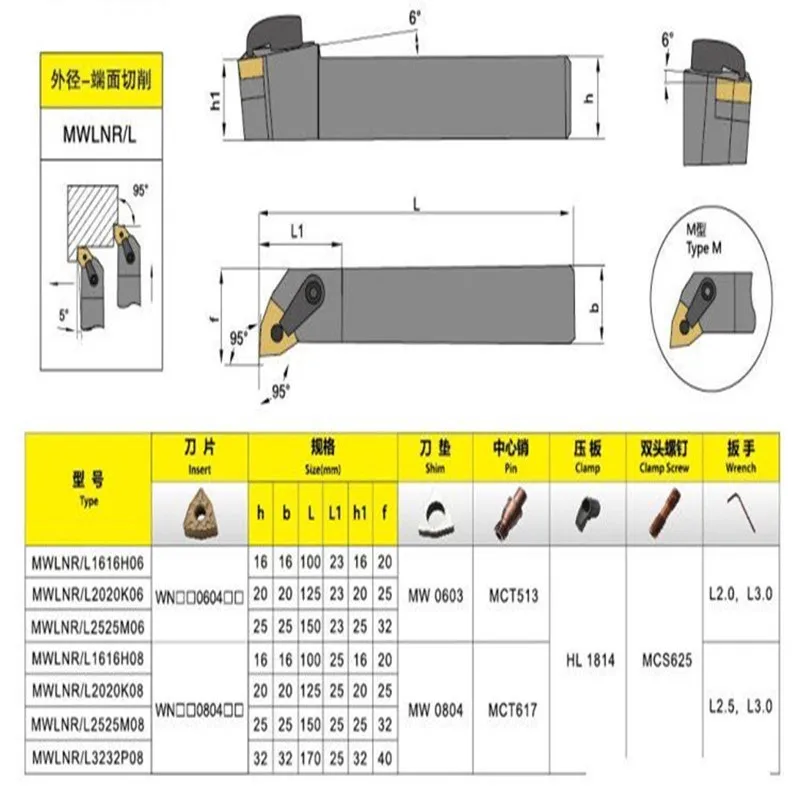 外部ツールホルダー MWLNR1616H08 MWLNR2020K08 MWLNR2525M08 + 10 個 WNMG080408 超硬インサート旋削工具旋削インサート 外部旋削工具 MWLNR2020K08 MWLNR1616H08 MWLNR2525M08 10 個
