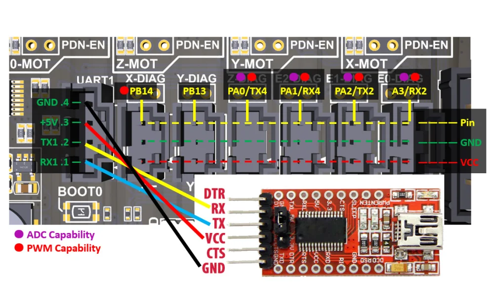 Suporte XH Connector Control Board, S6 V2.1,