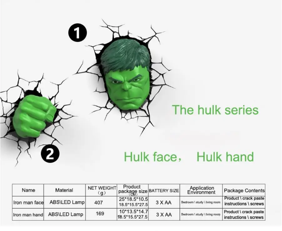 Marvel, Мстители, 3D светодиодный настенный светильник, для спальни, гостиной, креативная новинка, ночной Светильник для Железного человека, Человека-паука, Халка, Капитана Америки